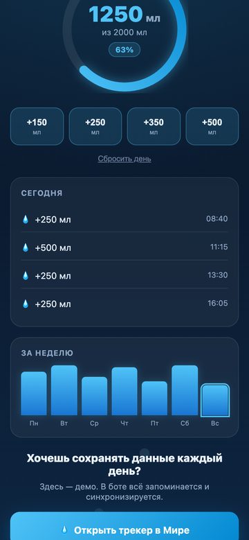 Трекер воды: кольцо прогресса, кнопки добавления и график за неделю